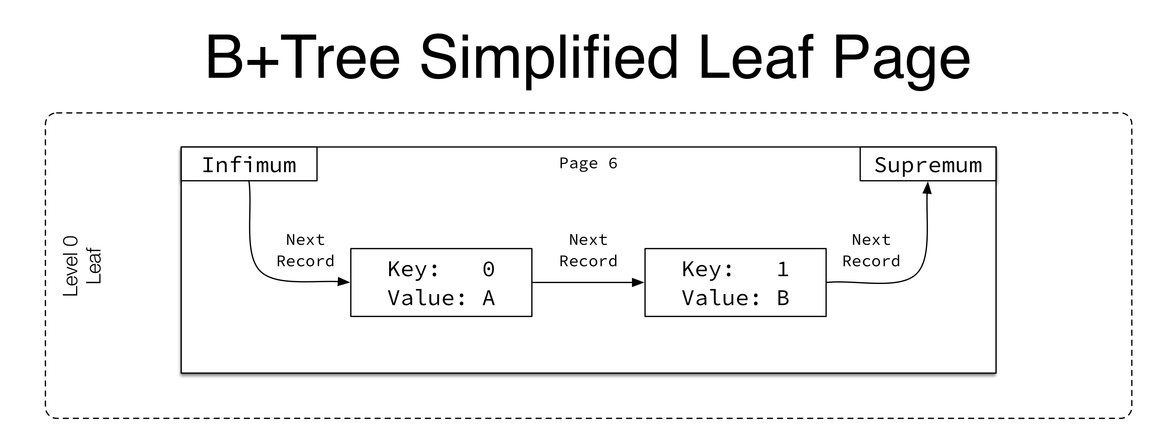 b+_simplified_leaf_page