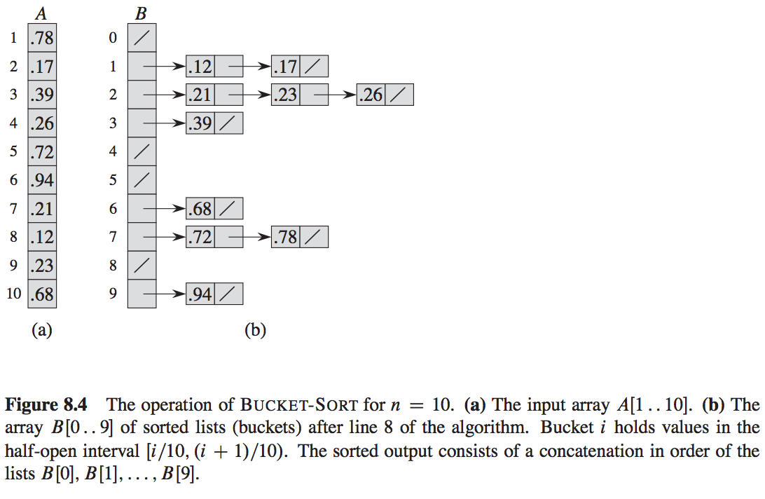 bucket_sort_1