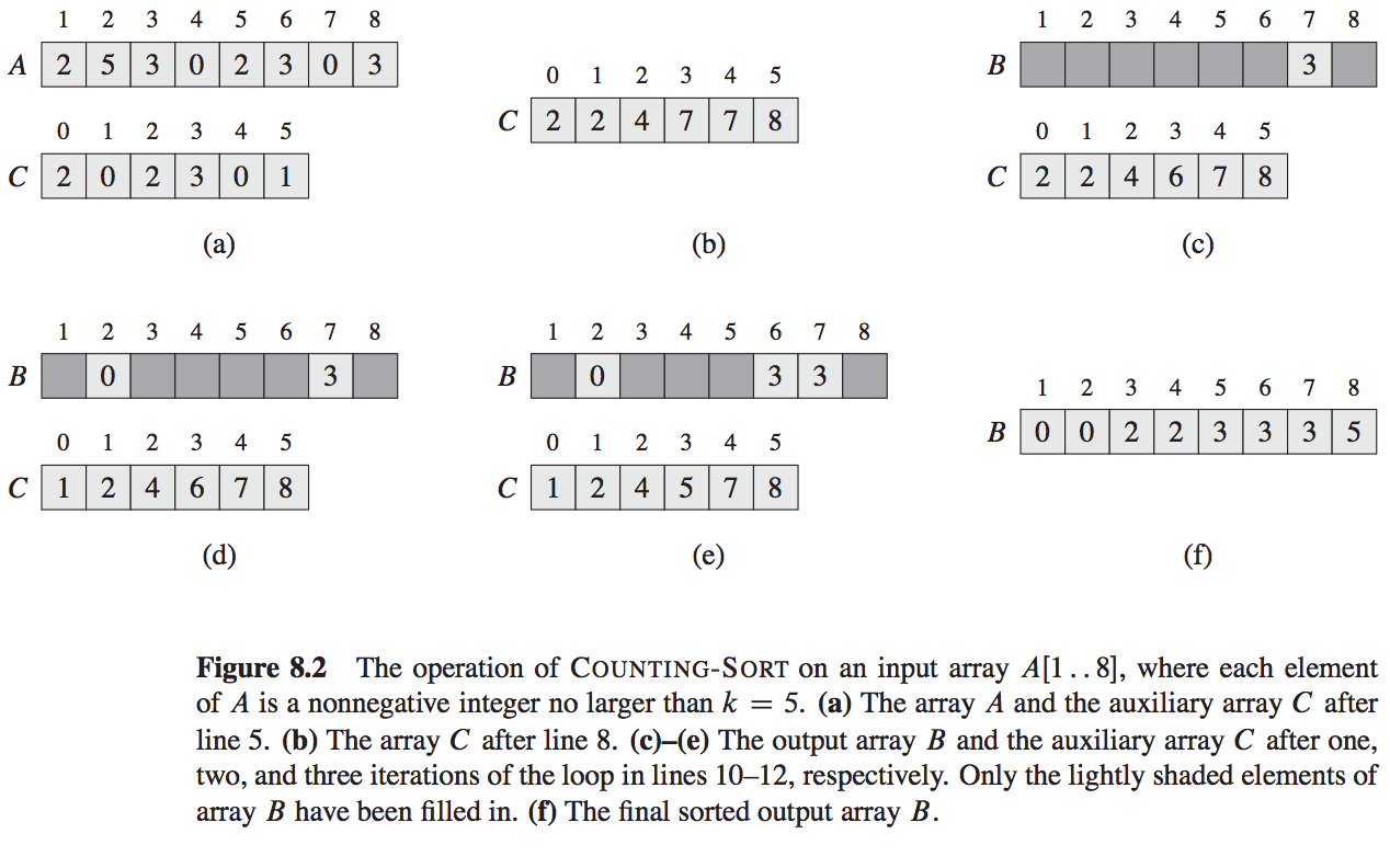 counting_sort_1