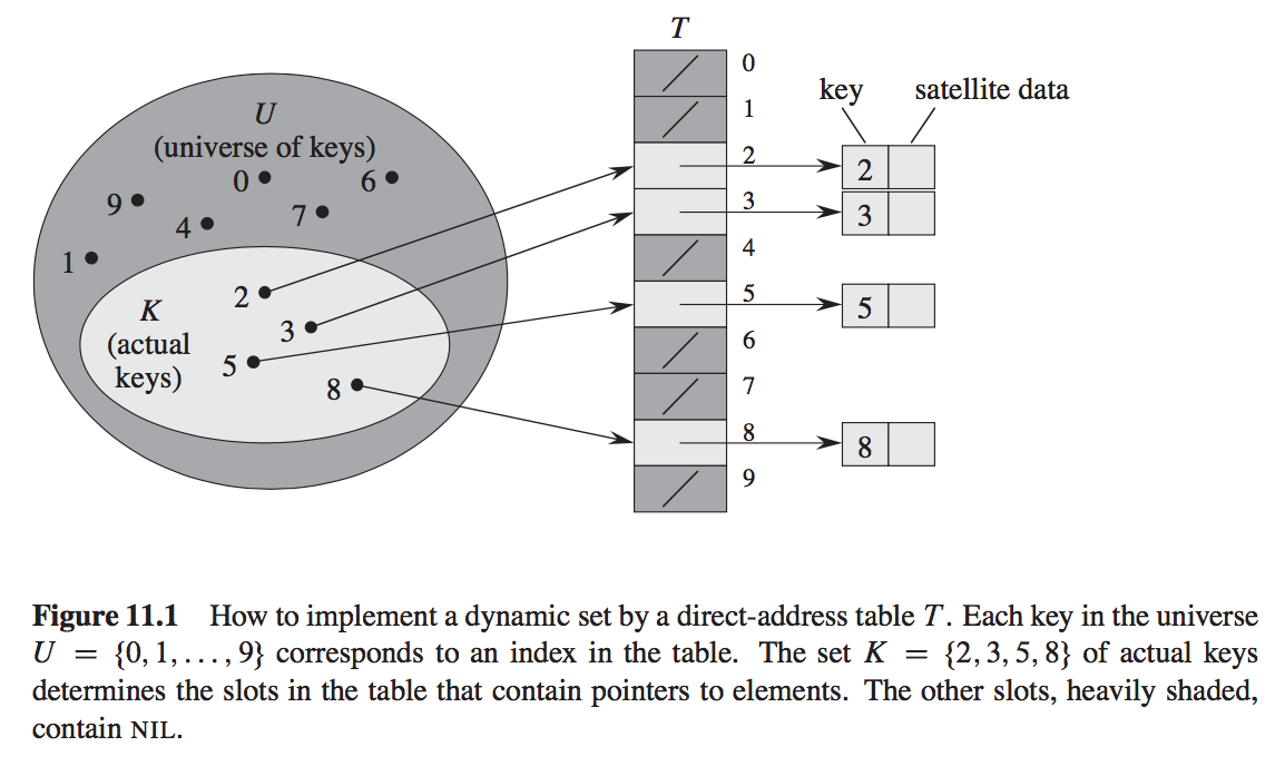 direct_addressing