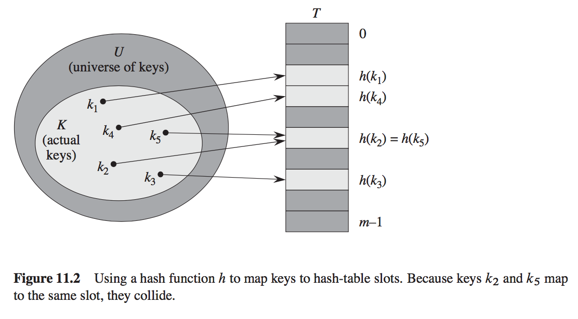 hash_table_01