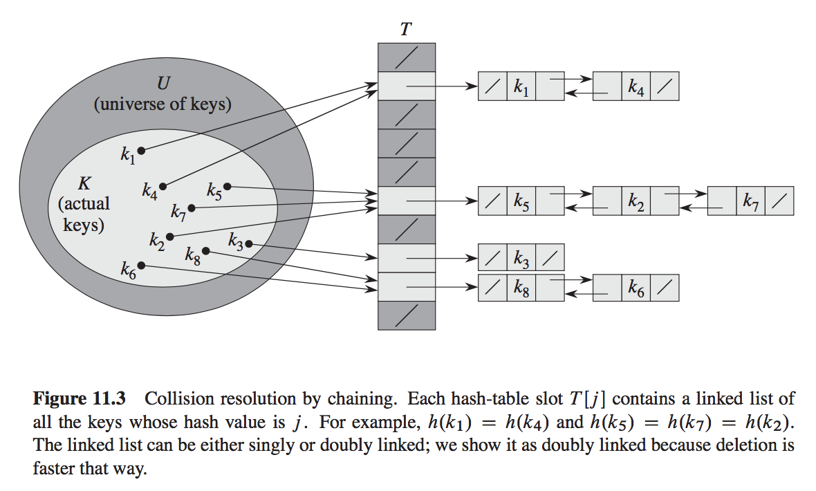 hash_table_02