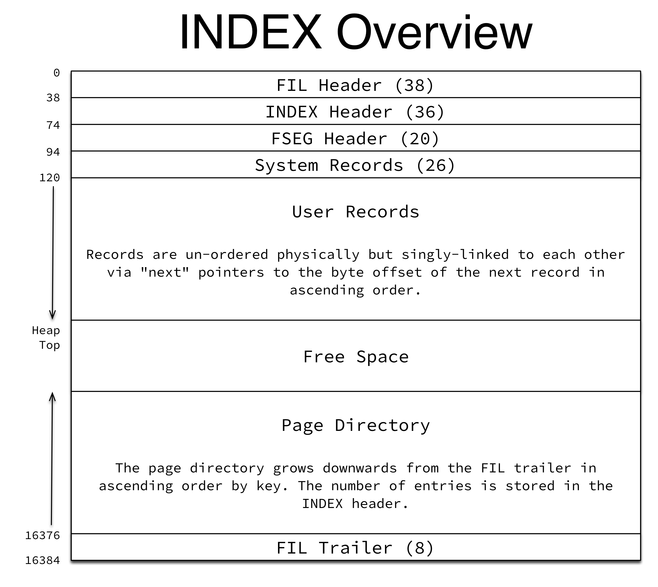 index_page_overview