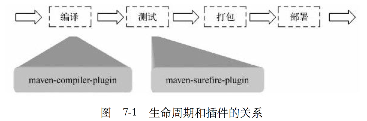 lifecycle_plugin