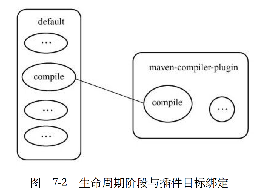 lifecycle_plugin_bind