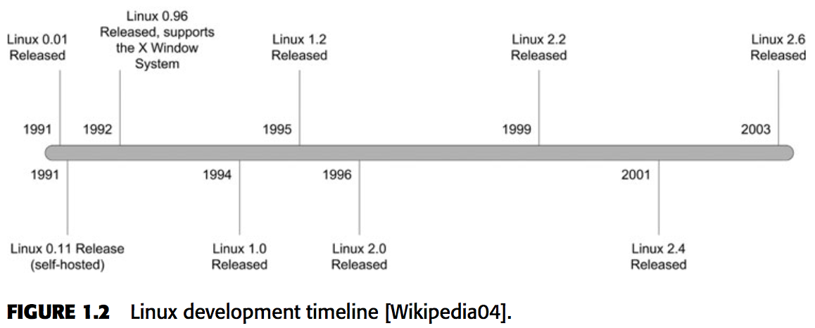 linux_timeline