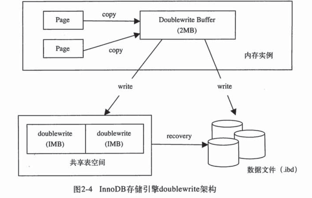 mysql_double_write