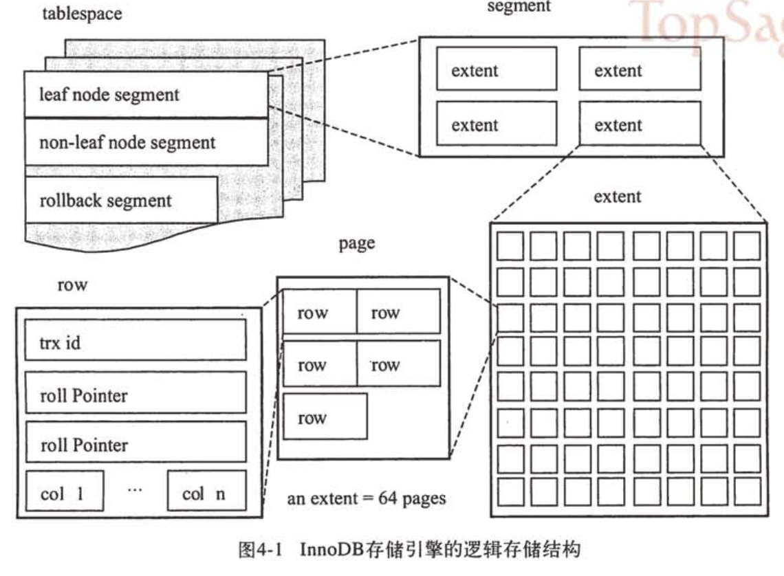 mysql_tablespace