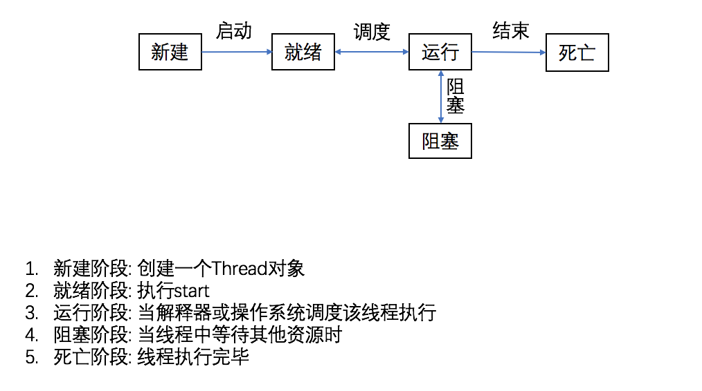 python_thread_1