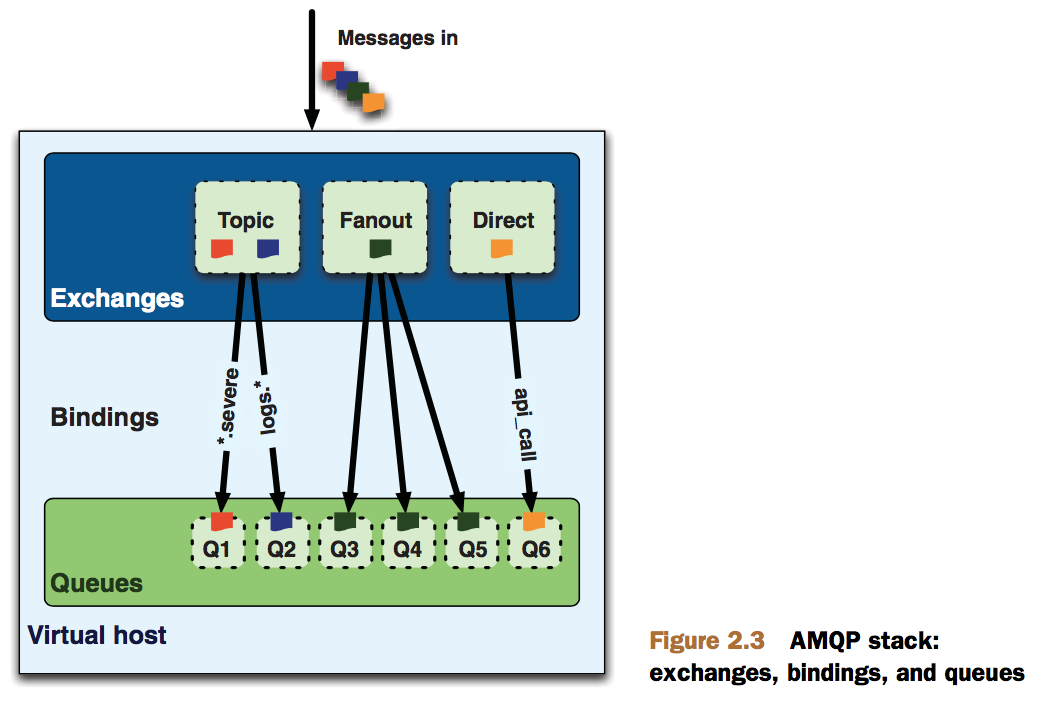 rabbitmq_stack