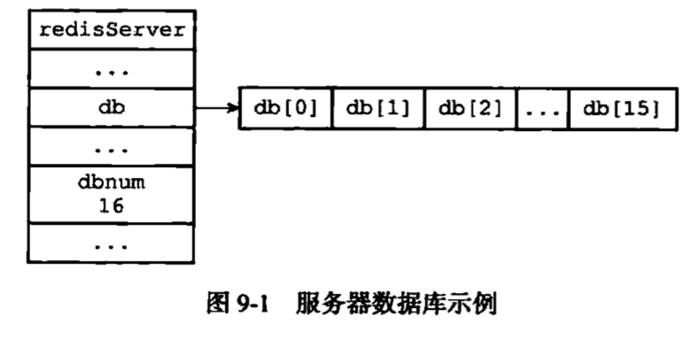 redis_server_1