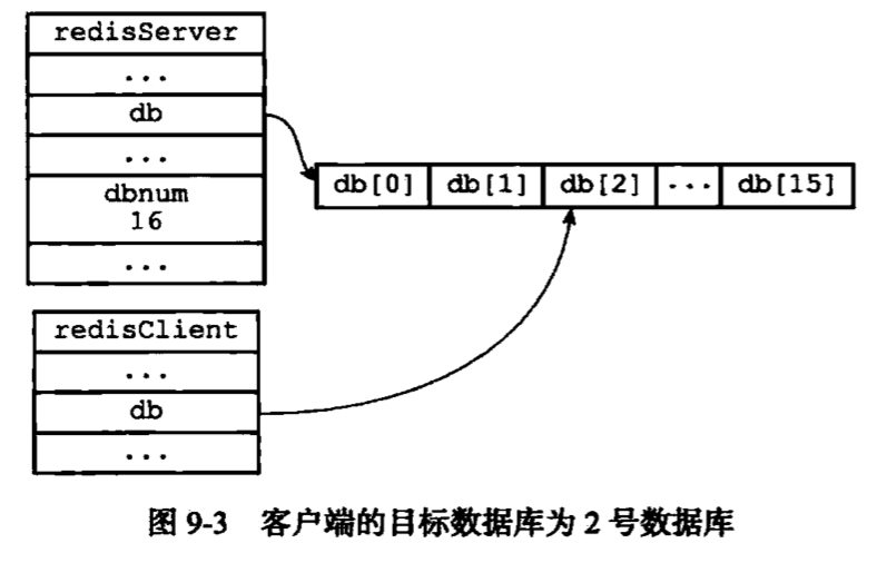 redis_server_2