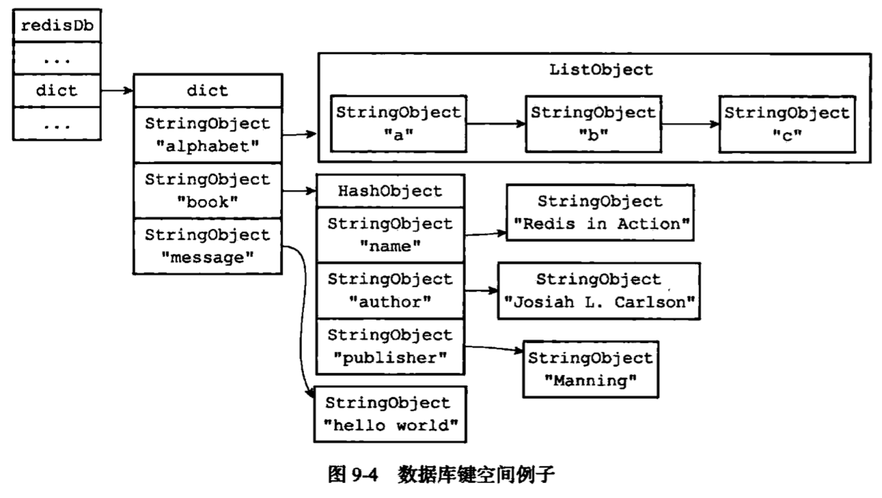 redis_server_3