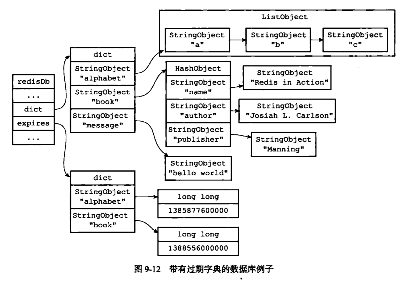 redis_server_4